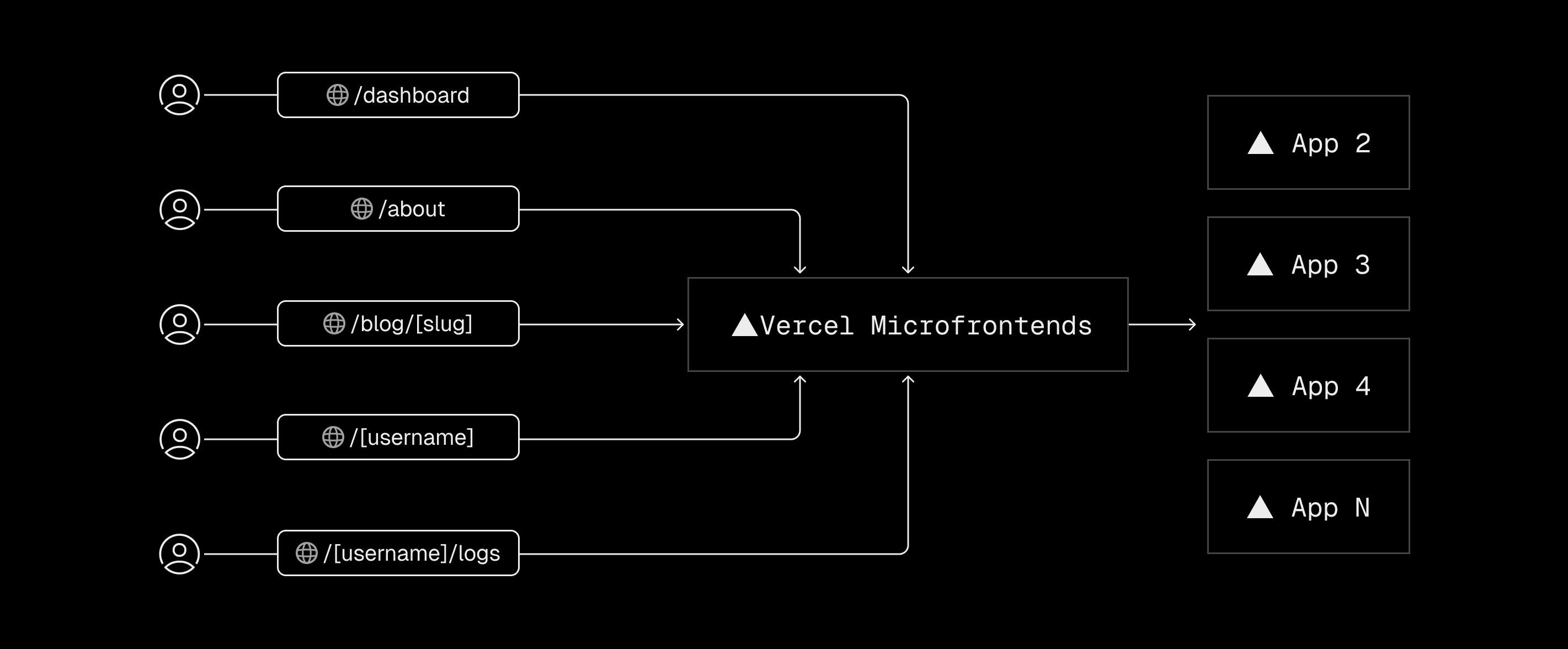 Multiple_Pages_Microfrontends_light.png