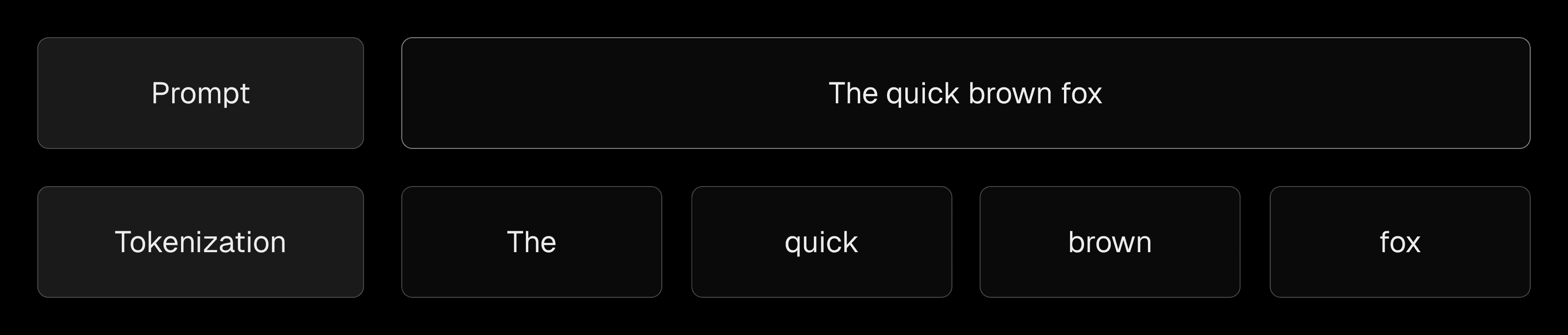 llm-prompt-tokenization-light.png