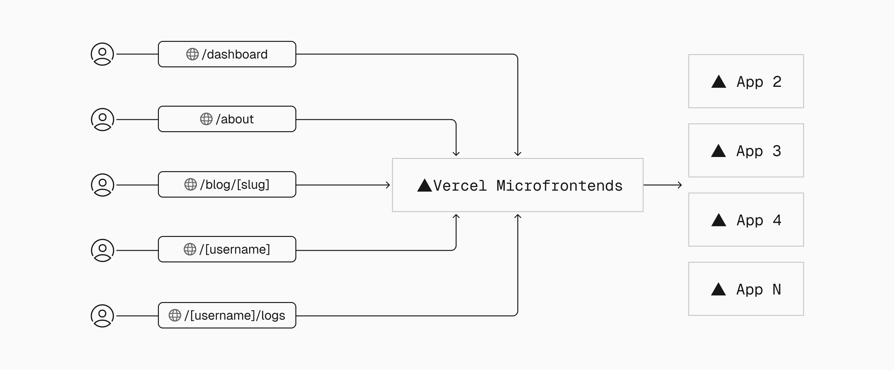 Multiple_Pages_Microfrontends_light.png