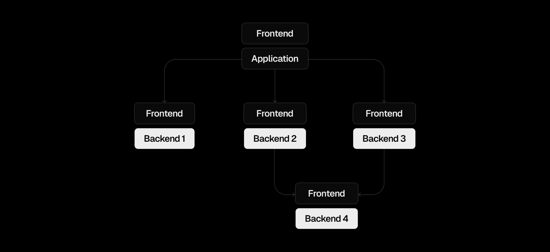 Frontends can be deeply embedded within your application architecture.βββββο»Ώβο»Ώββββββο»Ώο»Ώβο»Ώβββββββββο»Ώββββββο»Ώββββββο»Ώβββββββββο»Ώββο»Ώο»Ώββο»Ώββο»Ώββββββββο»Ώββο»Ώβββββββο»Ώββββο»Ώβββο»Ώββββο»Ώββο»Ώο»Ώββο»Ώβββββββο»Ώββββββββββο»Ώβββββββββββββββο»Ώββββββββο»Ώο»Ώβββββο»Ώββββββββο»Ώο»Ώββββββο»Ώβββο»Ώο»Ώβββο»Ώββο»Ώο»Ώβββββββββββββο»Ώβββο»Ώο»Ώο»Ώβββββο»Ώο»Ώββο»Ώβββββο»Ώβο»Ώβββββββββο»Ώββο»Ώβββββββββββββββο»Ώββββββο»Ώβββββββββο»Ώβββββο»Ώβο»Ώββο»Ώββββο»Ώβββββββββββββββββββββο»Ώβββο»Ώο»Ώβββββββββββο»Ώββββββο»Ώβββο»Ώβββο»Ώβββββββββββο»Ώβββββββο»Ώβββββββο»Ώβββο»Ώββββββββο»Ώββββββββββββββο»Ώβββββββββββο»Ώβββββββββββββββο»Ώβο»Ώβββο»Ώβο»Ώβββββββο»Ώβββο»Ώββββββββο»Ώο»Ώββο»Ώββββββο»Ώο»Ώβ