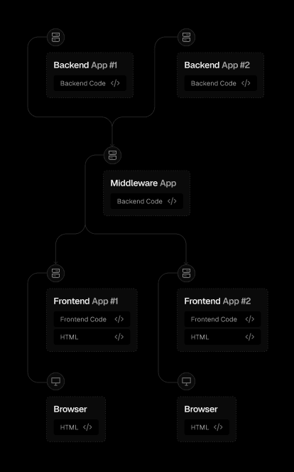 A headless frontend can be attached to your backend via a middleware layer that interprets backend data for the frontend and vice versa.βββββο»Ώβο»Ώββββββο»Ώο»Ώβο»Ώβββββββββο»Ώββββββο»Ώββββββο»Ώβββββββββο»Ώββο»Ώο»Ώββο»Ώββο»Ώββββββββο»Ώββο»Ώβββββββο»Ώββββο»Ώβββο»Ώββββο»Ώββο»Ώο»Ώββο»Ώβββββββο»Ώββββββββββο»Ώβββββββββββββββο»Ώββββββββο»Ώο»Ώβββββο»Ώββββββββο»Ώο»Ώββββββο»Ώβββο»Ώο»Ώβββο»Ώββο»Ώο»Ώβββββββββββββο»Ώβββο»Ώο»Ώο»Ώβββββο»Ώο»Ώββο»Ώβο»Ώββο»Ώο»Ώβο»Ώββββββββββββο»Ώβββββββο»Ώββο»Ώββββο»Ώο»Ώβββββββο»Ώβββββββββββββο»Ώβββββββββββο»Ώβββββο»Ώβββββββββββββο»Ώβββο»Ώο»Ώβββββββββββο»Ώββββββο»Ώβββο»Ώβββο»Ώβββββββββββο»Ώβββββββο»Ώβββββββο»Ώβββο»Ώββββββββο»Ώββββββββββββββο»Ώβββββββββββο»Ώβββββββββββββββο»Ώβο»Ώβββο»Ώβο»Ώβββββββο»Ώβββο»Ώββββββββο»Ώο»Ώββο»Ώββββββο»Ώο»Ώβ