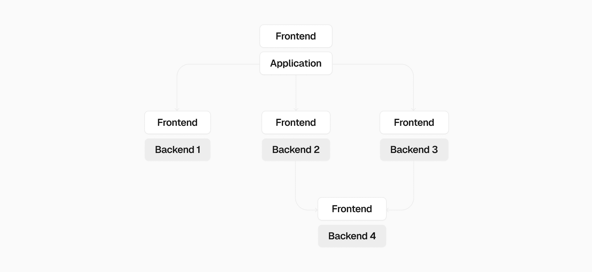 Frontends can be deeply embedded within your application architecture.βββββο»Ώβο»Ώββββββο»Ώο»Ώβο»Ώβββββββββο»Ώββββββο»Ώββββββο»Ώβββββββββο»Ώββο»Ώο»Ώββο»Ώββο»Ώββββββββο»Ώββο»Ώβββββββο»Ώββββο»Ώβββο»Ώββββο»Ώββο»Ώο»Ώββο»Ώβββββββο»Ώββββββββββο»Ώβββββββββββββββο»Ώββββββββο»Ώο»Ώβββββο»Ώββββββββο»Ώο»Ώββββββο»Ώβββο»Ώο»Ώβββο»Ώββο»Ώο»Ώβββββββββββββο»Ώβββο»Ώο»Ώο»Ώβββββο»Ώο»Ώββο»Ώβββββο»Ώβο»Ώβββββββββο»Ώββο»Ώβββββββββββββββο»Ώββββββο»Ώβββββββββο»Ώβββββο»Ώβο»Ώββο»Ώββββο»Ώβββββββββββββββββββββο»Ώβββο»Ώο»Ώβββββββββββο»Ώββββββο»Ώβββο»Ώβββο»Ώβββββββββββο»Ώβββββββο»Ώβββββββο»Ώβββο»Ώββββββββο»Ώββββββββββββββο»Ώβββββββββββο»Ώβββββββββββββββο»Ώβο»Ώβββο»Ώβο»Ώβββββββο»Ώβββο»Ώββββββββο»Ώο»Ώββο»Ώββββββο»Ώο»Ώβ