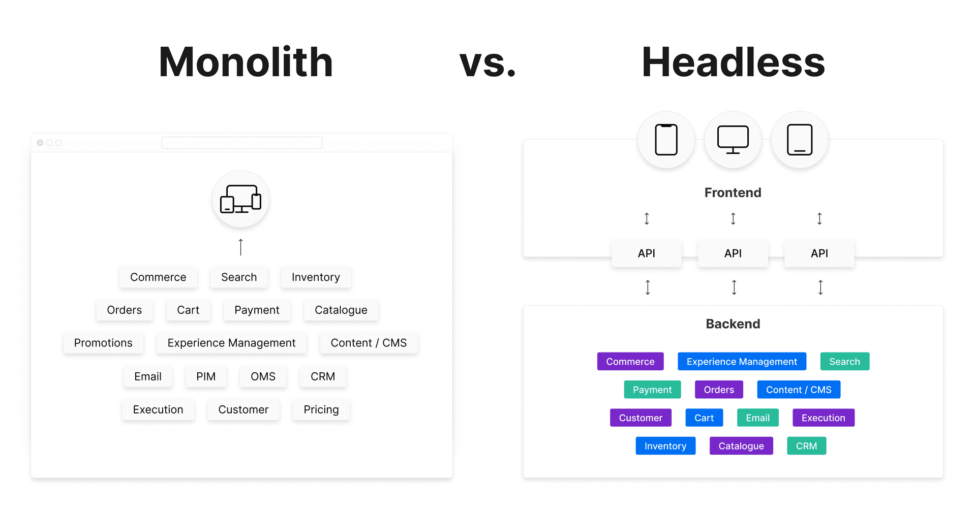 Headless architecture allows teams to work more independently of each other, which means faster iteration.βββββο»Ώβο»Ώββββββο»Ώο»Ώβο»Ώβββββββββο»Ώββββββο»Ώββββββο»Ώβββββββββο»Ώββο»Ώο»Ώββο»Ώββο»Ώββββββββο»Ώββο»Ώβββββββο»Ώββββο»Ώβββο»Ώββββο»Ώββο»Ώο»Ώββο»Ώβββββββο»Ώββββββββββο»Ώβββββββββββββββο»Ώββββββββο»Ώο»Ώβββββο»Ώββββββββο»Ώο»Ώββββββο»Ώβββο»Ώο»Ώβββο»Ώββο»Ώο»Ώβββββββββββββο»Ώβββο»Ώο»Ώο»Ώβββββο»Ώο»Ώββο»Ώβββββββββββο»Ώβββββο»Ώβο»Ώβββββο»Ώβββββο»Ώβο»Ώβο»Ώβο»Ώβο»Ώβββββο»Ώβο»Ώβββββββββββο»Ώβο»Ώβββββββββο»Ώβββο»Ώβββο»Ώβββββο»Ώβββββο»Ώβββο»Ώο»Ώβββββββββββο»Ώββββββο»Ώβββο»Ώβββο»Ώβββββββββββο»Ώβββββββο»Ώβββββββο»Ώβββο»Ώββββββββο»Ώββββββββββββββο»Ώβββββββββββο»Ώβββββββββββββββο»Ώβο»Ώβββο»Ώβο»Ώβββββββο»Ώβββο»Ώββββββββο»Ώο»Ώββο»Ώββββββο»Ώο»Ώβ