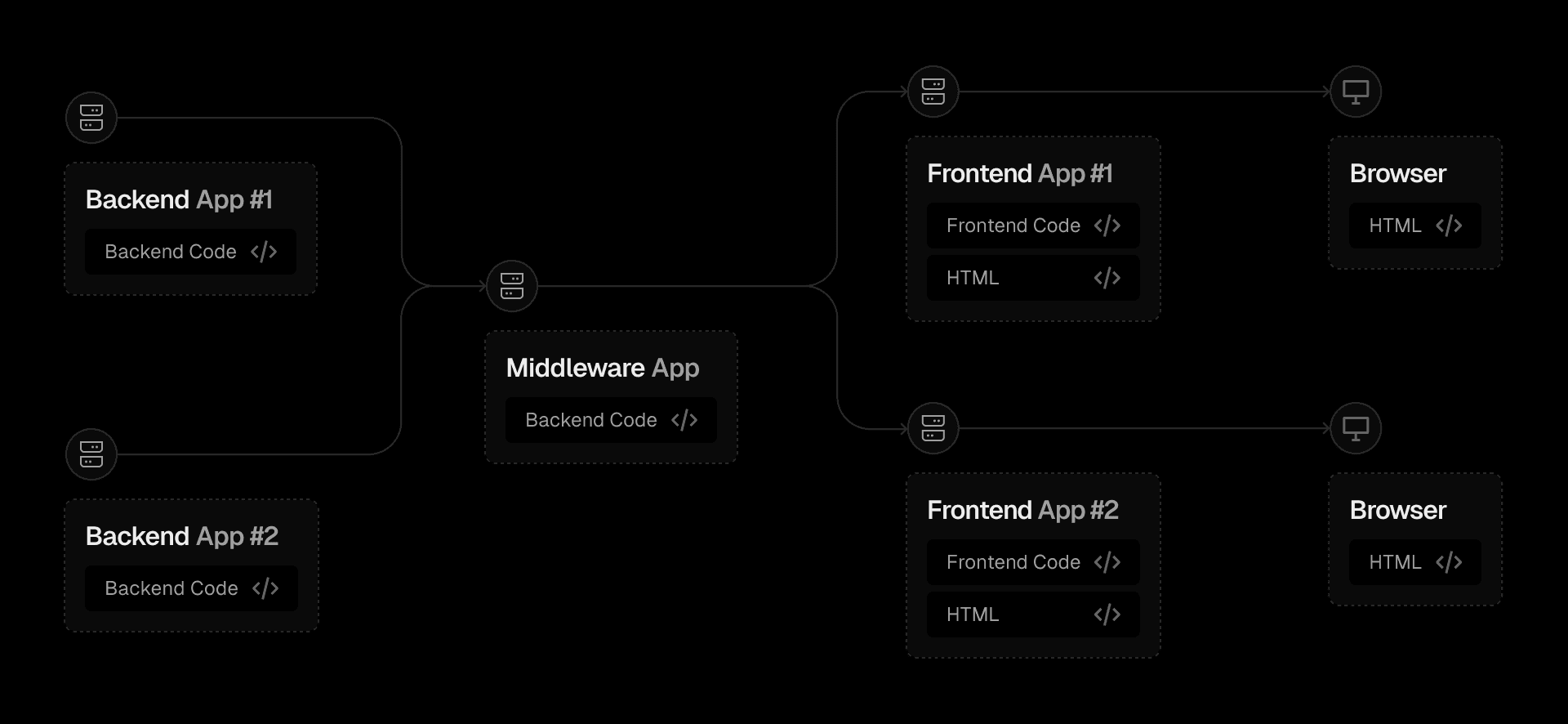 A headless frontend can be attached to your backend via a middleware layer that interprets backend data for the frontend and vice versa.βββββο»Ώβο»Ώββββββο»Ώο»Ώβο»Ώβββββββββο»Ώββββββο»Ώββββββο»Ώβββββββββο»Ώββο»Ώο»Ώββο»Ώββο»Ώββββββββο»Ώββο»Ώβββββββο»Ώββββο»Ώβββο»Ώββββο»Ώββο»Ώο»Ώββο»Ώβββββββο»Ώββββββββββο»Ώβββββββββββββββο»Ώββββββββο»Ώο»Ώβββββο»Ώββββββββο»Ώο»Ώββββββο»Ώβββο»Ώο»Ώβββο»Ώββο»Ώο»Ώβββββββββββββο»Ώβββο»Ώο»Ώο»Ώβββββο»Ώο»Ώββο»Ώβο»Ώββο»Ώο»Ώβο»Ώββββββββββββο»Ώβββββββο»Ώββο»Ώββββο»Ώο»Ώβββββββο»Ώβββββββββββββο»Ώβββββββββββο»Ώβββββο»Ώβββββββββββββο»Ώβββο»Ώο»Ώβββββββββββο»Ώββββββο»Ώβββο»Ώβββο»Ώβββββββββββο»Ώβββββββο»Ώβββββββο»Ώβββο»Ώββββββββο»Ώββββββββββββββο»Ώβββββββββββο»Ώβββββββββββββββο»Ώβο»Ώβββο»Ώβο»Ώβββββββο»Ώβββο»Ώββββββββο»Ώο»Ώββο»Ώββββββο»Ώο»Ώβ